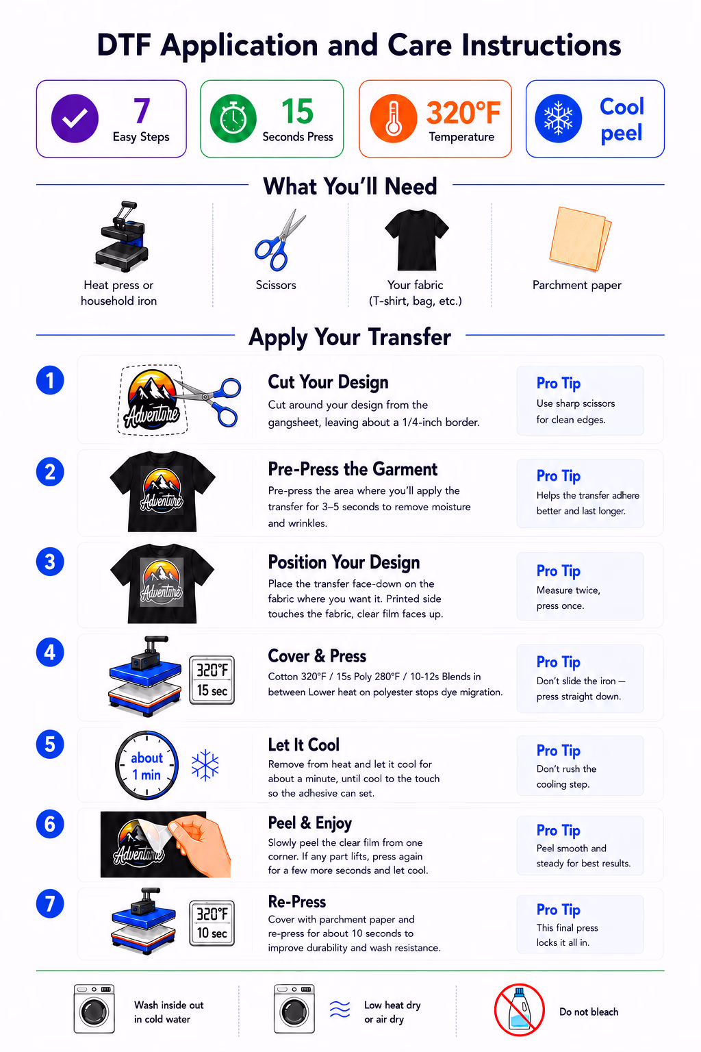 DTF application and care instructions card: 7 steps to apply a DTF transfer, press at 320F for 15 seconds, cool peel, re-press, then wash inside-out in cold water, low heat dry, no bleach